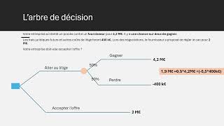 L’arbre de décision [upl. by Ahoufe]