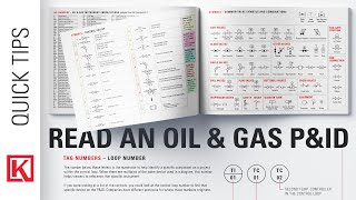 How to Read an Oil amp Gas PampID with Control Valve Symbols Explained ANSIISA 51 [upl. by Ahsemed]