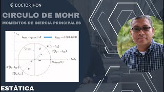 Estática Circulo de Mohr  momentos principales de inercia [upl. by Nauqet]