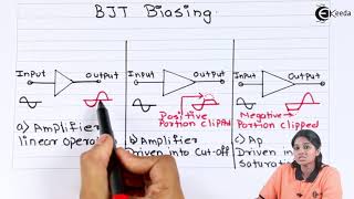 BJT Biasing  Bipolar Junction Transistor  Basic Electronics [upl. by Spalla931]