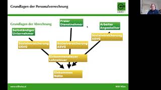 HRM Personalverrechnung 1 Grundlagen [upl. by Essinger]