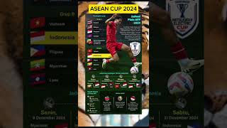 Informasi Piala AFF  ASEAN CUP  2024 shortstimnasindonesiafootball [upl. by Michelina]