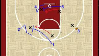 Youth Basketball Plays  Regular Motion Offense [upl. by Lyn195]