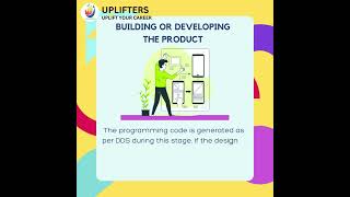 Software development life cycle  SDLC explained [upl. by Capps]