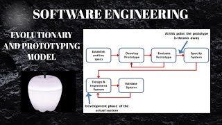 Software Engineering Evolutionary and prototyping models hindienglish [upl. by Aennil]