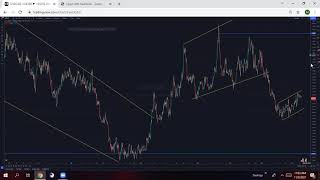 WEEKLY CURRENCY BREAKDOWN WITH MANANDOTHEGOAT [upl. by Nnylyaj910]