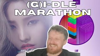 THE TALENT  LATATA I Am Album Party by GIDLE  MV Reaction gidle gidlereaction [upl. by Shulamith82]