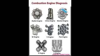 TYPES OF COMBUSTION ENGINE [upl. by Anilac]