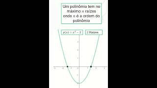 FUNÇÃO POLINOMIAL Gráfico da função polinomial [upl. by Tindall563]