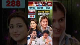 Maharashtra Election 2024  Iqra Hasan amp Imran Pratapgarhi की जीत Opinion Poll maharashtraelection [upl. by Yenterb]