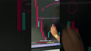 Breakout What to do if you have wicks above a zone as candle is breaking [upl. by Alad]