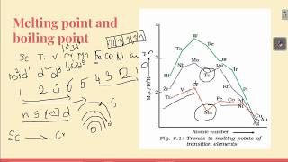 PROPERTY OF D  BLOCK ELEMENTS MELTING POINT AND BOILING POINT [upl. by Ahseiym]