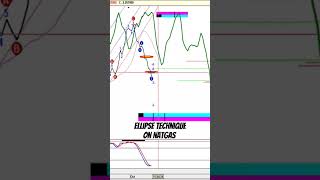 The Ellipse technique on Natgas NG natgas naturalgas naturalgastrading naturalgas [upl. by Dareg]