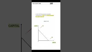 550 what do you mean by ISO COST line ISOCOST LINE  Product line diagram  isocline diagram ugc [upl. by Anialam]