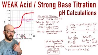 Weak Acid  Strong Base Titration  All pH Calculations [upl. by Eiramanig307]