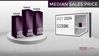 CartersvilleGA Real Estate Market Update from BHHS Georgia PropertiesNovember 2024 [upl. by Ted543]