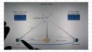 ASTR 1P01 CLIP 53 Stellar Parallax and Objections to the Heliocentric Model [upl. by Shirk]