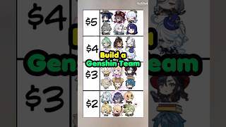 Which TEAM Would You BUILD in Genshin Impact [upl. by Stannfield]