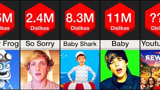 Comparison YouTubes Most Disliked Videos [upl. by Asteria]