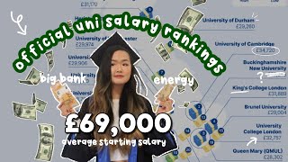 UK Universities with Highest Paid Graduates 💸 [upl. by Querida]