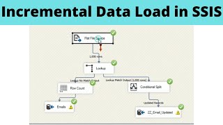 01 Incremental Data Load in SSIS [upl. by Eseuqram144]