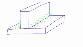 How To Weld Five Basic Welding Joints  Different Welds Explained Tips and Tricks [upl. by Arrej]