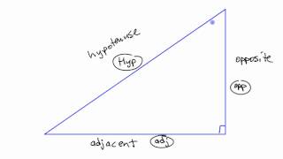 How to Label Sides as OppositeAdjacentHypotenuse RightAngle Trigonometry [upl. by Katherine918]