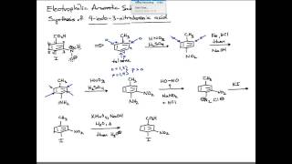 Synthesis of Benzene Derivatives using Electrophilic Aromatic Substitution [upl. by Tavy]