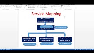 Service Mapping in ServiceNow  service mapping implementation  ServiceNow service mapping [upl. by Gaylord]