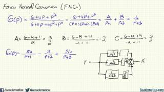 Forma Normal de Canonica  Funcion de transferencia con polinomio en el numerador [upl. by Cedric]