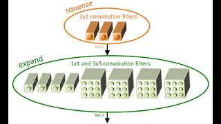 SQUEEZENET Python Implementation [upl. by Caputo]