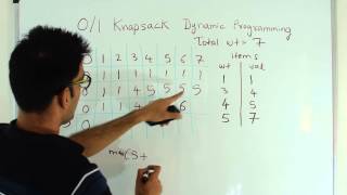 01 Knapsack Problem Dynamic Programming [upl. by Hooker]