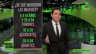 ¿De qué murieron las mexicanas y mexicanos en 2023  Noticias con Nacho Lozano [upl. by Arted]