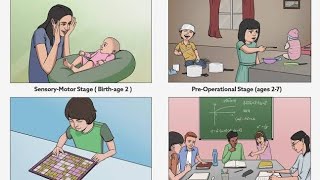 Piagets Theory of Cognitive Development [upl. by Yaresed]