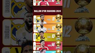 Ballon dor 2024  Top 20 Ballon dor Ranking ballondor balloon shorts c9editor [upl. by Diandre]