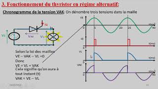 Electronique de puissance  e thyristor partie 1 شرح [upl. by Anialed63]