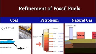 Fossil Fuels 2  From Extraction to Consumption Journey of Fossil Fuels Explained [upl. by Gherardo685]