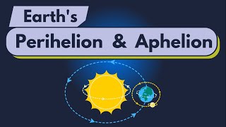 Perihelion amp Aphelion  WHAT ARE EARTHS PERIHELION AND APHELION TOPBrainGK [upl. by Dnesnwot]