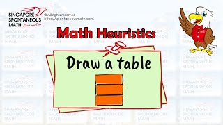 Draw a Table METHOD [upl. by Auj]