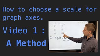 How to choose a scale on a graph  ALevel Physics How To [upl. by Salchunas]