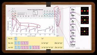 Stability and the noble gases [upl. by Tadd225]