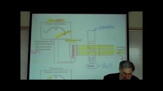 THE LIPITOR LAB EXERCISE by Professor Fink [upl. by Cly349]