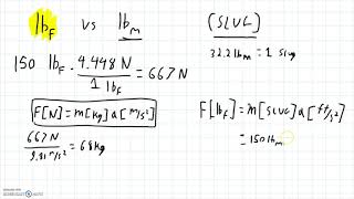 Pounds Force vs Pounds Mass LBf vs LBm [upl. by Deeas]