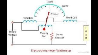 Electrodynamometer Instruments  ED  part 11  Ammeter Voltmeter and Wattmete [upl. by Patsis]