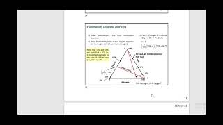 flammability diagram [upl. by Atsillac502]