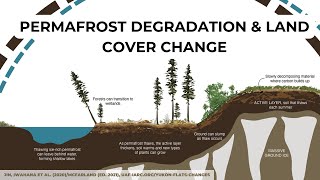 From Devastation to Adaptation Community Impacts and Costs of Cryospheric Hazards Around the World [upl. by Bigner]