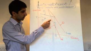 A2IB Why is there a Vertical Discontinuity with Kinked Demand [upl. by Narual]