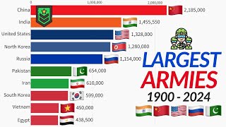 Largest Armies in the World 1900  2024 [upl. by Ahselrac]