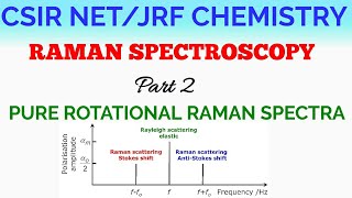 Pure Rotational Raman Spectroscopy Raman Spectroscopy Part 2 [upl. by Lezah]