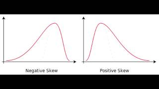 Positive Skew Curve amp Negative Skew Curve [upl. by Adila759]